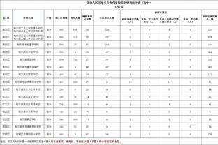 索尔斯克亚：执教曼联是世界上最好的工作 我的教练生涯还没结束